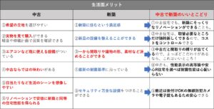 中古住宅か新築住宅か新築新築生活面メリット