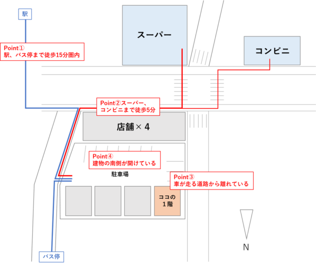 選んでよかった賃貸物件の立地