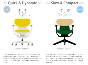 【テレワーク】座面が360度動く…！コクヨのingシリーズの座り心地を体感してきました！