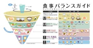 【和食の栄養バランスが良いって嘘？】日本人は圧倒的な糖の取りすぎ！？食の新常識に驚き！