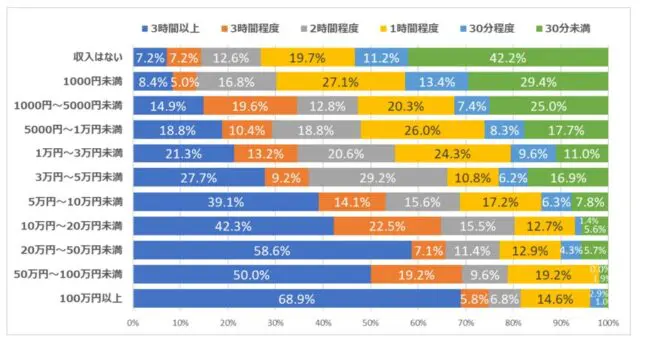 【ブログで稼ぐ仕組み解説】初めての副業にぴったり!これからは一人一つ事業をもつ時代に!