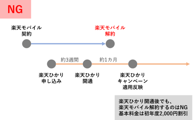 【同棲から夫婦へ】家計を一緒にする見直しをしました!│Excel家計簿ダウンロード可│