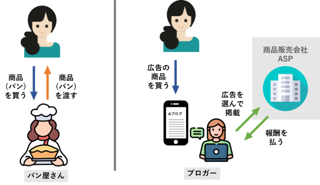 【ブログで稼ぐ仕組み解説】初めての副業にぴったり！これからは一人一つ事業をもつ時代に！