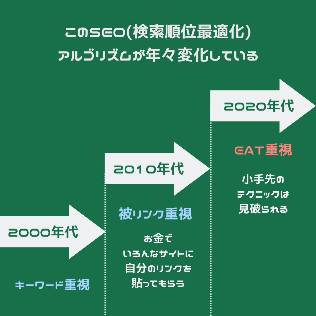 ちゃんと稼ぐ　ちゃんと人生を豊かにする　ブログ事業の始め方