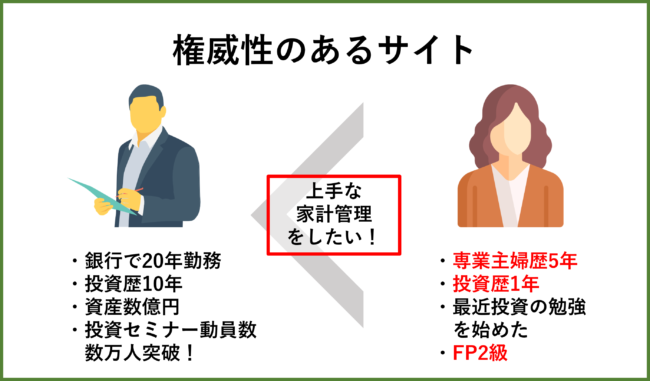 【ブログのSEO対策を始める前に！】Googleの基本理念EATとは？3つを高める対策も紹介！