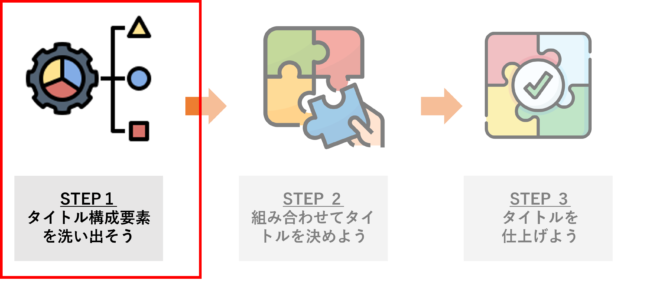 思わずクリックしちゃう【ブログタイトルの付け方】ロジカルに解説